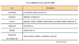 역대 정권별 신성장동력주는?…이번엔 4차산업혁명株 관심