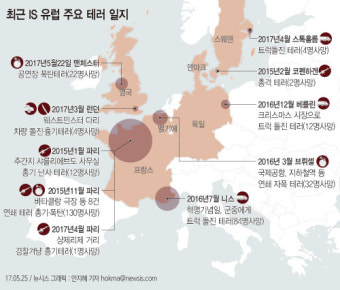 [그래픽]최근 IS 배후 및 추종자들이 벌인 유럽 테러 일지