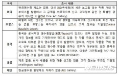 최병식 교수 미술품 현금영수증 의무발행·양도세 폐지해야