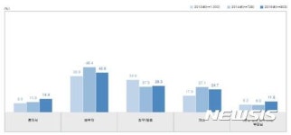 남편도 부인도 애도 두고···진짜 나홀로 여행 늘었다
