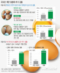 [종합]강원·경기서 살충제 계란 추가 검출···총 4곳으로 늘어