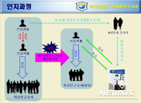 동제중국인지원행정사사무소 | 위장 입국 후 불법취업 범행 인지과정