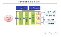 치매 막막하기만 한데…전국 252개 보건소 안심센터가 도와드려요