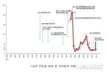 WHO 한국, 서태평양 37개국중 처음으로 풍진 퇴치 인증