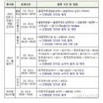 휴일 서울도심 사이클·달리기대회 교통통제