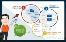 영등포구 교육 정보 한곳에…영등포 평생톡 나왔다