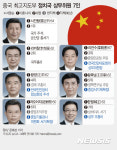 [그래픽] 중국 새 지도부 리잔수·왕양·왕후닝·자오러지·한정 선출