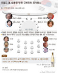한·미 정상 국빈만찬에 정·재계 인사 총출동