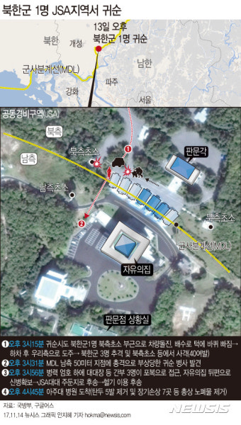 [종합]軍 
