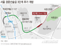 경춘선 폐선부지 녹색 산책로로 탈바꿈