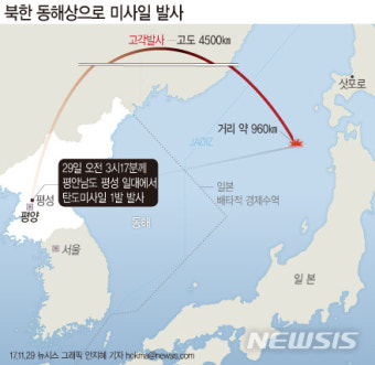 [그래픽]북한 ICBM급 추정 미사일 동해상으로 발사