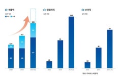 디바이스이엔지, 코스닥 노크....글로벌 OLED 장비 수요 폭발적 