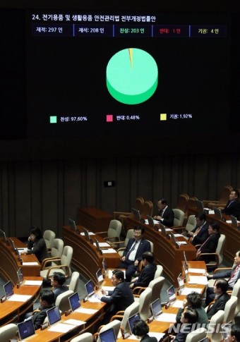 전안법 개정안, 국회 본회의 통과