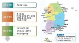 전국 8개 항만배후단지 3000만㎡ 조성
