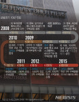 [금융위기 10년 어제와 오늘]①리먼 브라더스 파산하다