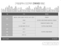 올 1Q 5개 광역시 5600여가구 분양…전년比 21.2%↓