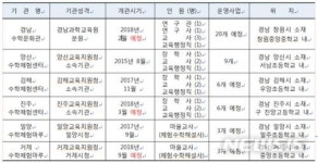 "이젠 수학공부하면 행복"… 경남도교육청의 새 실험 '주목'