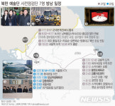 현송월, 체육관 10분 점검…극장 등 공연시설 꼼꼼 체크