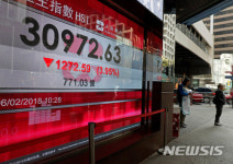 [올댓차이나]홍콩 증시, 뉴욕 증시 폭락에 급락세 마감...H주 5.88%↓