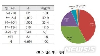 '사망했는데 무단이탈'···경기도 '선감학원' 원생장부 보관 드러나