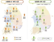 거제·통영 작년 하반기 실업률 전국 1·2위…조선업 불황 여파