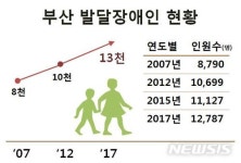 부산시, '발달장애인 통합돌봄서비스' 본격 추진 대표 이미지