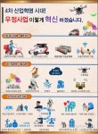 강성주 우정본부장 4차산업혁명, 우정 패러다임 전환 골든타임
