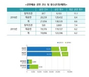 공연계 침체에도 창작 초연 늘어...예술활동 제주 최고