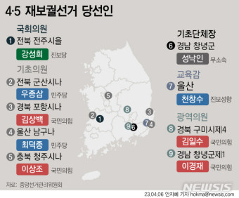 [그래픽] 4·5 재보궐선거 당선인
