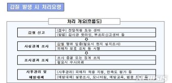 '尹 동창' 정재호 주중대사, 갑질 신고 당해…외교부 조사(종합)