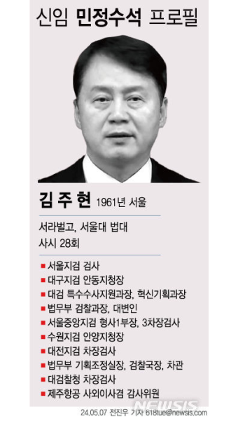 [그래픽] 신임 민정수석 김주현 프로필