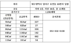 디자인을 입은 아파트, 현대산업개발 대구 월배 I PARK 7월 분양 예정