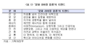 하반기 이후 큰 돈 벌 수 있는 ‘빅 마켓’은…