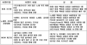 음치도 열심히 노래 부르면 노래왕이 될 수 있다?