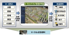 LH, 청라국제도시 U-City 특화서비스 개시