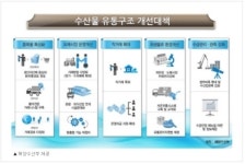 수산물 유통 4단계로 줄여 유통비 10% 낮춘다