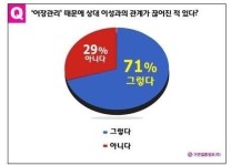 어장관리 구별법, 치고 빠지기? 뒷걸음치는 그녀들..