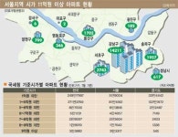 [종합부동산세 아끼는 방법] 가족증여·매매시기조절로 세금 덜어낸다