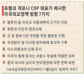 미국파파슈개프 | [美신보수주의자 네오콘] 이젠 내놓고 北체제 전복 촉구