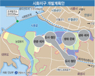 시화지구 주거단지 규모 줄인다