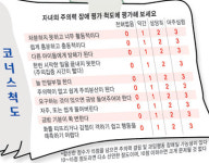 [ADHD] 혼자서도 잘해요？ 방치하면 망쳐요！