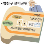 신월7동 오솔길공원에 노인전용 실버공원 만들어