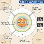 [모습 드러내는 개발 청사진] “행정도시 교육 서울에 못잖게…”