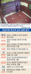 광주안씨재곤파종중 | 실종 여승무원 끝내 숨져