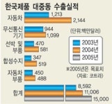 중동 바이어들이 몰려온다