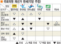 [4·30재보선 D―1] “뒤집었다”“어림없다”…성남중원 안개속