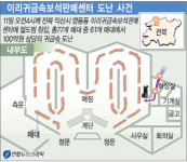 영화같은 100억대 귀금속 털이…익산 보석판매센터서 5만점 도난