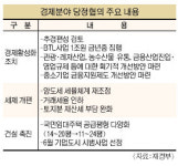 [당정 토지분 재산세 등 감면 안팎] 부동산稅 저항 미리 달래기