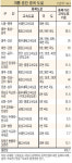 [도로 중복건설 현장 르포] 중부내륙고속도 이화령 부근 ‘난개발 극치’