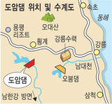 평창 도암댐 사실상 폐쇄